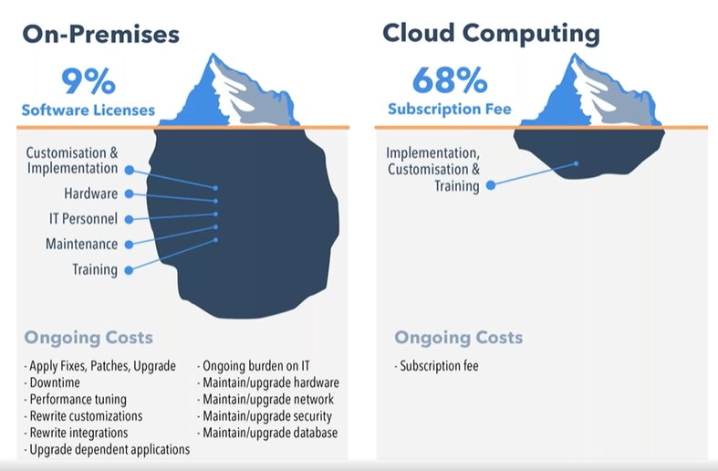 On-premises-vs-Cloud-based
